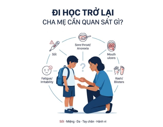 đi học trở lại cha mẹ cần quan sát gì - tay chân miệng