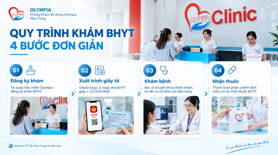 Quy trình 6 bước khám bệnh tại phòng khám đa khoa Olympia Nha Trang