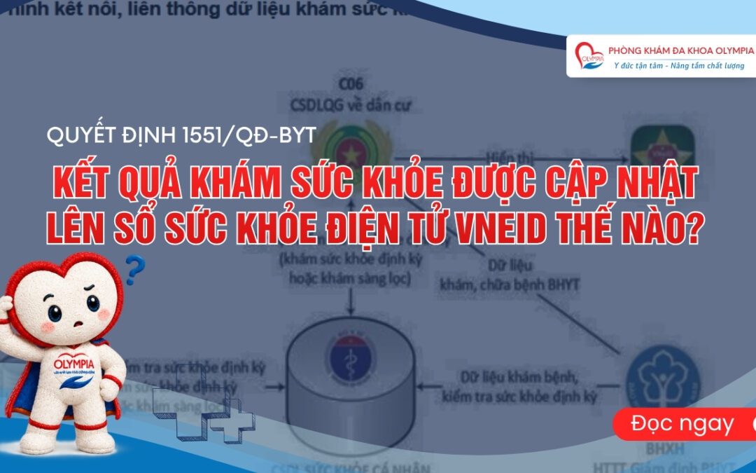 Quyết định 1551/QĐ-BYT – Kết quả khám sức khỏe được cập nhật lên Sổ Sức khỏe điện tử VNeID thế nào?